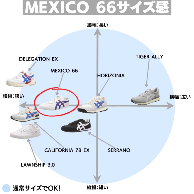 オニツカタイガー メキシコ66のサイズ感