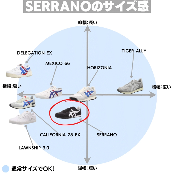 オニツカタイガー セラーノのサイズ感