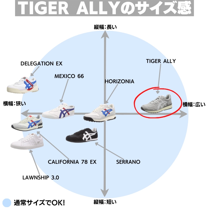 オニツカタイガー TIGER ALLYのサイズ感